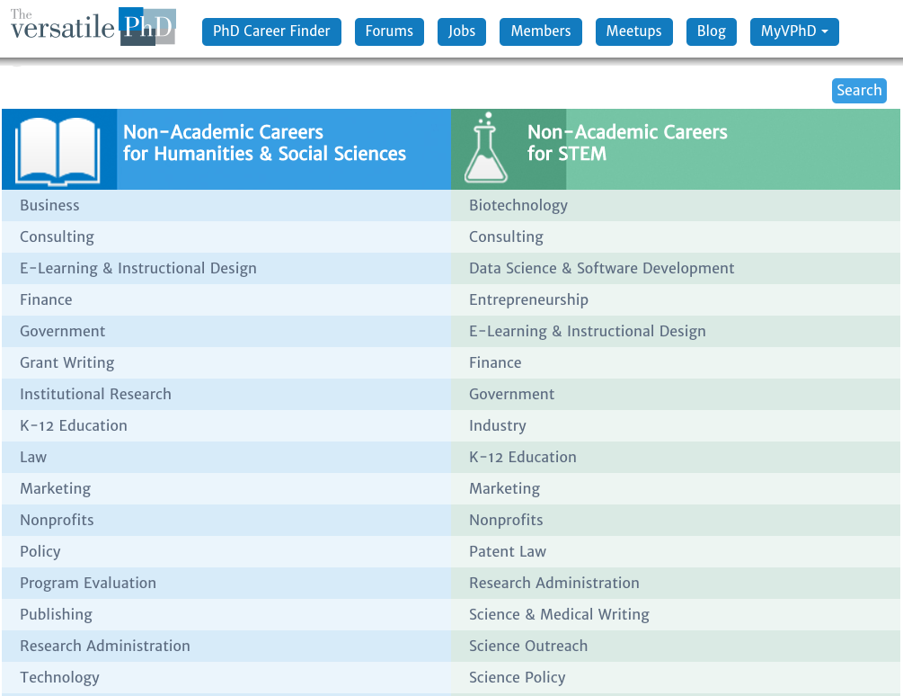 phd finder