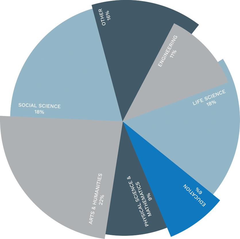 piechart.png